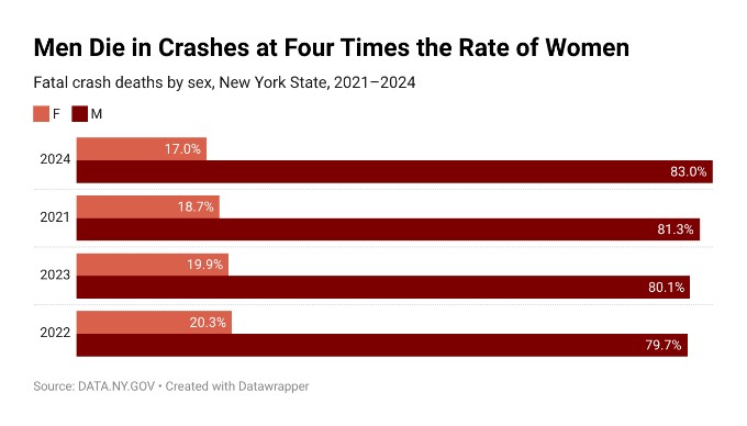 Motor Vehicle Crashes
